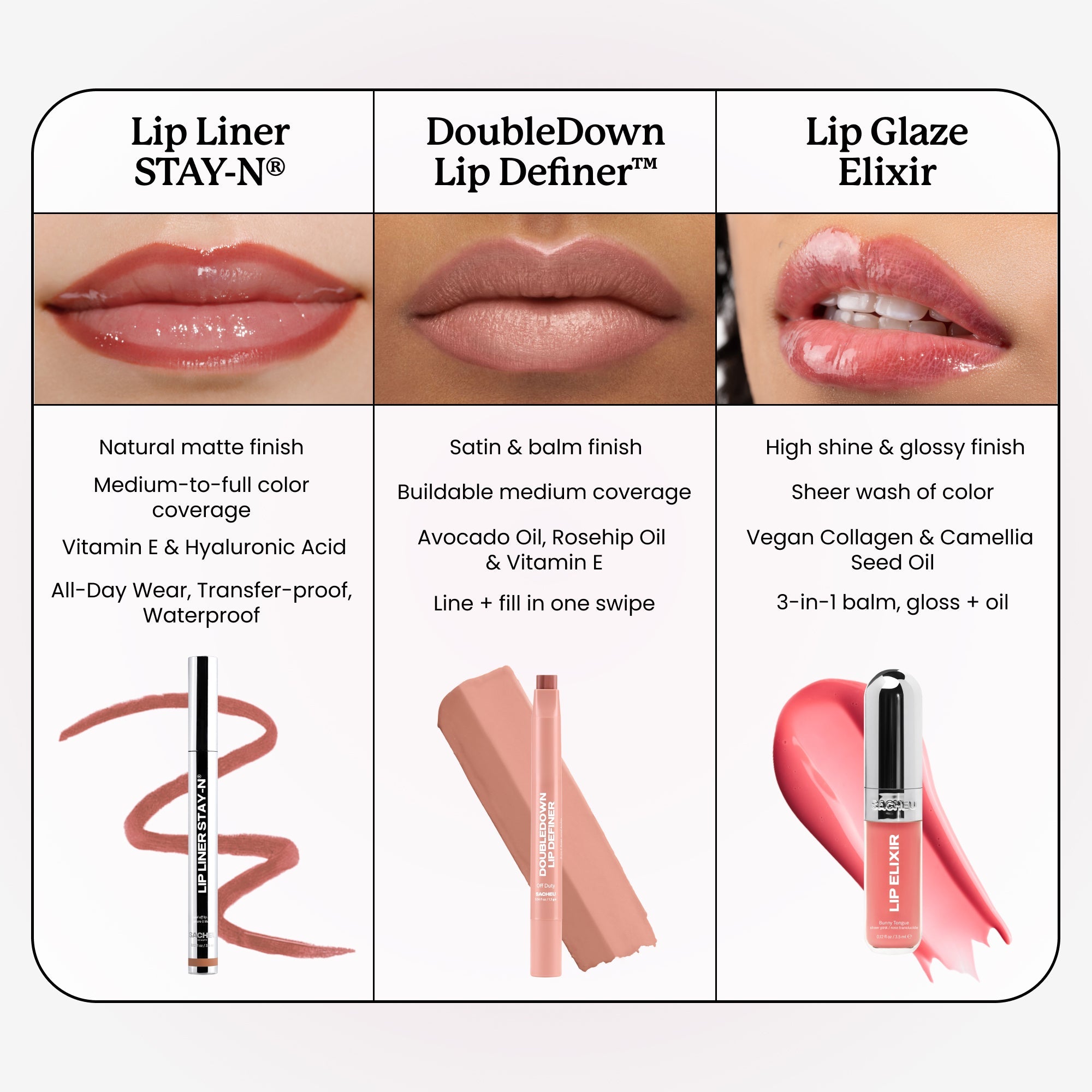 DoubleDown Lip Definer™